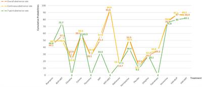 Frontiers | Pharmacological interventions on smoking cessation: A 